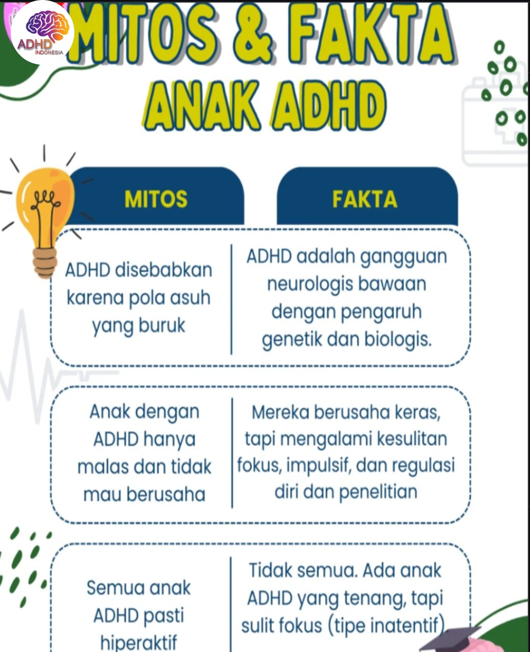 Mitos dan Fakta Seputar ADHD yang Beredar di Kota Samarinda