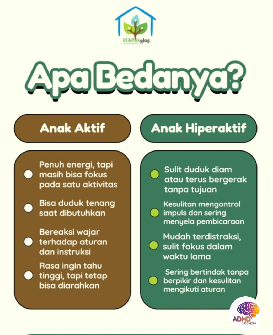 Perbedaan Anak Aktif dan ADHD yang Perlu Dipahami di Kota Samarinda